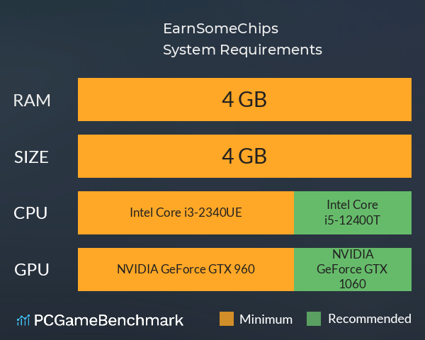 EarnSomeChips System Requirements PC Graph - Can I Run EarnSomeChips