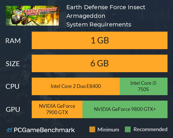 Review Earth Defense Force: Insect Armageddon