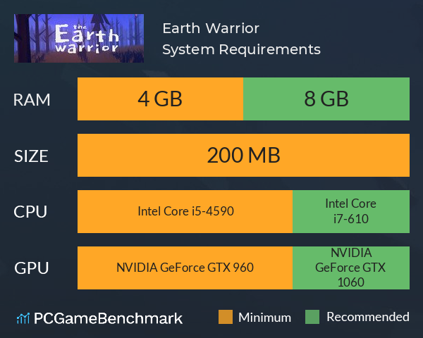 Earth Warrior System Requirements PC Graph - Can I Run Earth Warrior