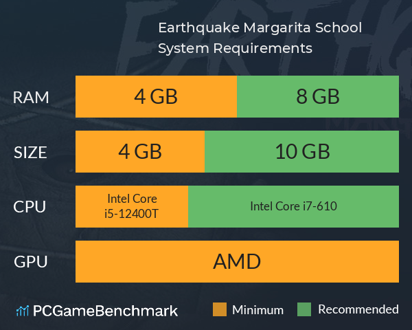 Earthquake: Margarita School System Requirements PC Graph - Can I Run Earthquake: Margarita School