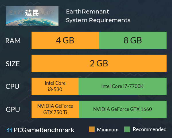 EarthRemnant System Requirements PC Graph - Can I Run EarthRemnant