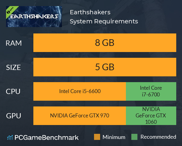 Earthshakers System Requirements PC Graph - Can I Run Earthshakers