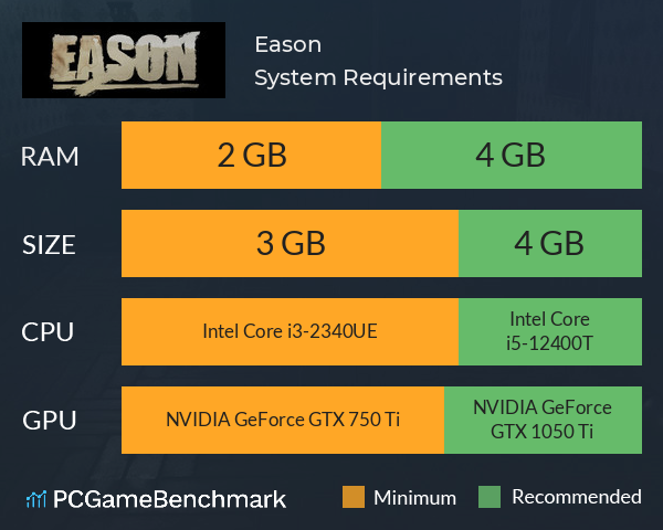 Eason System Requirements PC Graph - Can I Run Eason