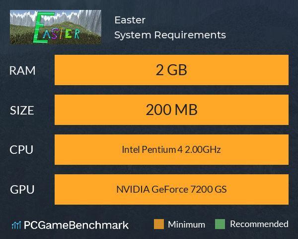 Easter! System Requirements PC Graph - Can I Run Easter!