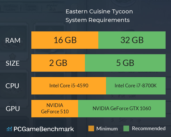 Eastern Cuisine Tycoon System Requirements PC Graph - Can I Run Eastern Cuisine Tycoon