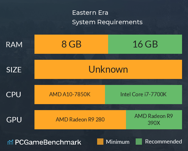 Eastern Era System Requirements PC Graph - Can I Run Eastern Era