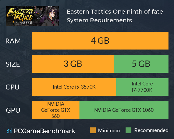 Eastern Tactics: One ninth of fate System Requirements PC Graph - Can I Run Eastern Tactics: One ninth of fate