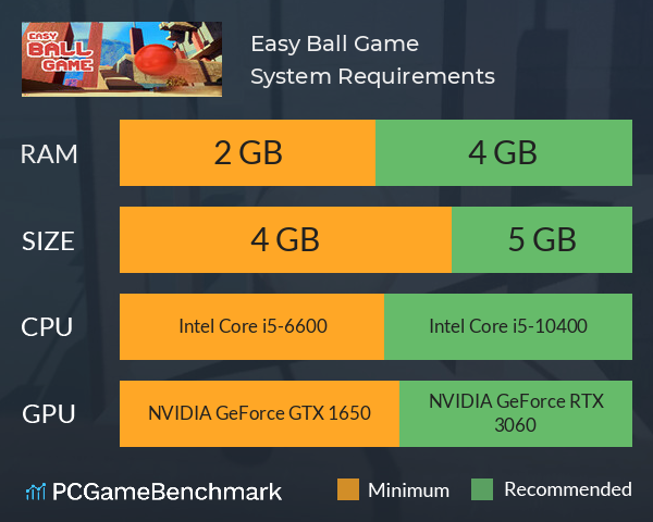 Easy Ball Game System Requirements PC Graph - Can I Run Easy Ball Game