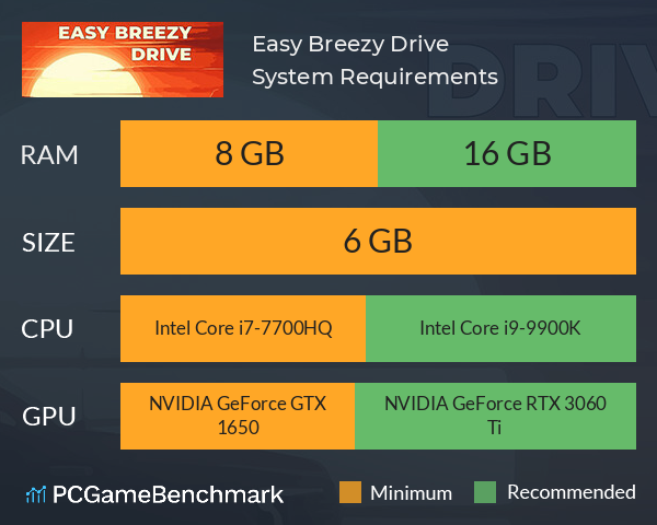 Easy Breezy Drive System Requirements PC Graph - Can I Run Easy Breezy Drive