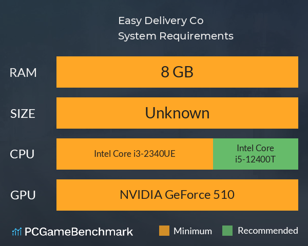 Easy Delivery Co. System Requirements PC Graph - Can I Run Easy Delivery Co.