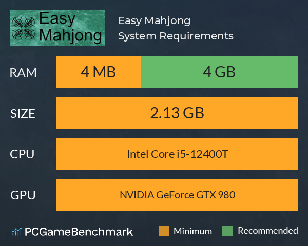 Easy Mahjong System Requirements PC Graph - Can I Run Easy Mahjong