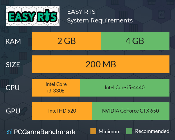 EASY RTS System Requirements PC Graph - Can I Run EASY RTS