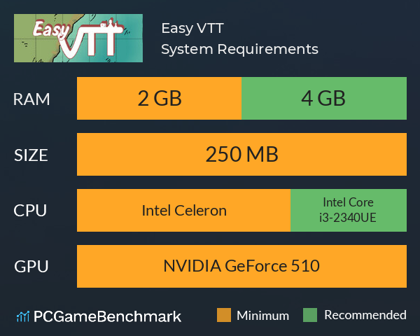 Easy VTT System Requirements PC Graph - Can I Run Easy VTT