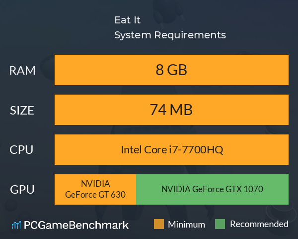 Eat It System Requirements PC Graph - Can I Run Eat It