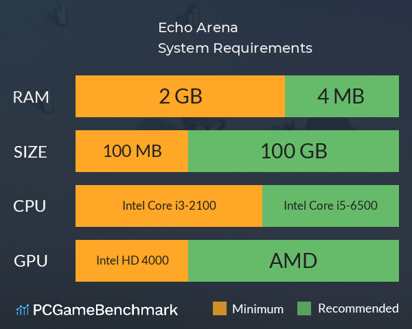 Echo Arena System Requirements PC Graph - Can I Run Echo Arena