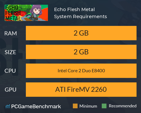 Echo Flesh Metal System Requirements PC Graph - Can I Run Echo Flesh Metal