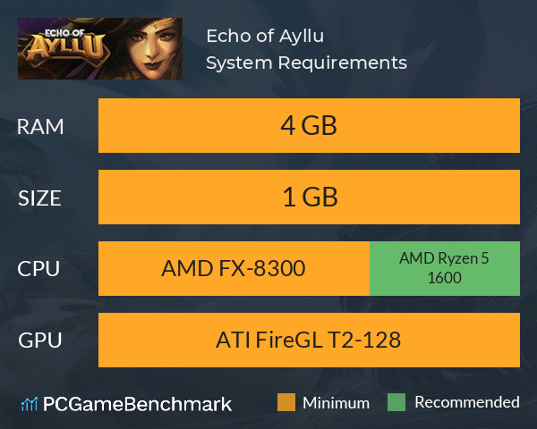 Echo of Ayllu System Requirements PC Graph - Can I Run Echo of Ayllu