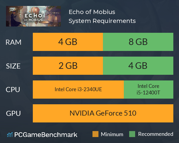 Echo of Mobius System Requirements PC Graph - Can I Run Echo of Mobius