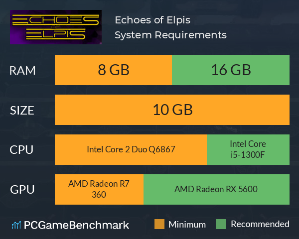 Echoes of Elpis System Requirements PC Graph - Can I Run Echoes of Elpis