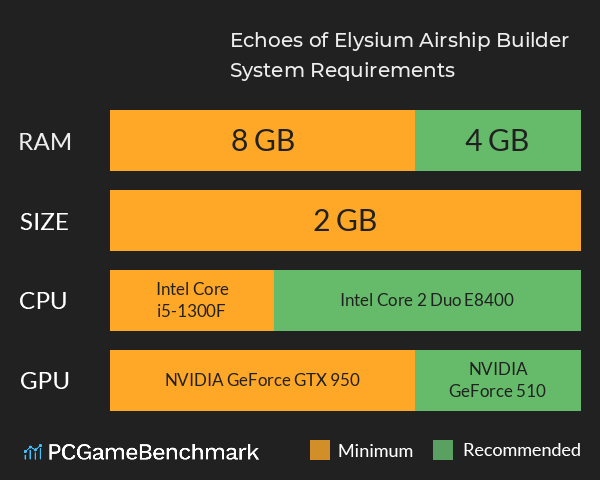 Echoes of Elysium: Airship Builder System Requirements PC Graph - Can I Run Echoes of Elysium: Airship Builder