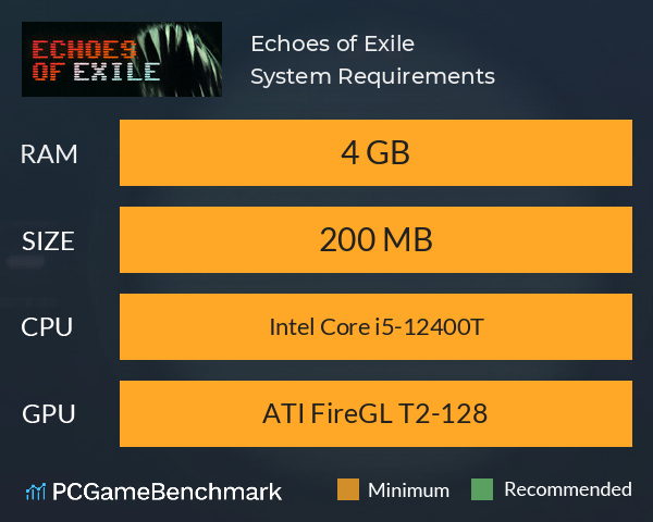 Echoes of Exile System Requirements PC Graph - Can I Run Echoes of Exile