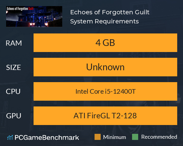 Echoes of Forgotten Guilt System Requirements PC Graph - Can I Run Echoes of Forgotten Guilt