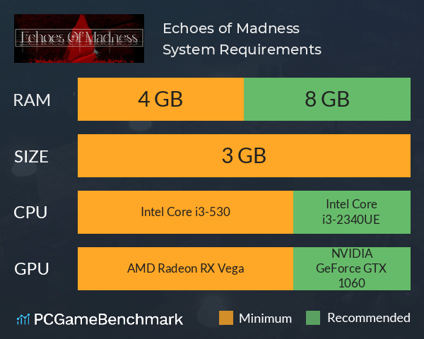 Echoes of Madness System Requirements PC Graph - Can I Run Echoes of Madness