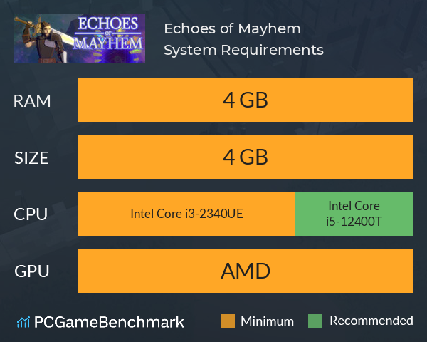 Echoes of Mayhem System Requirements PC Graph - Can I Run Echoes of Mayhem