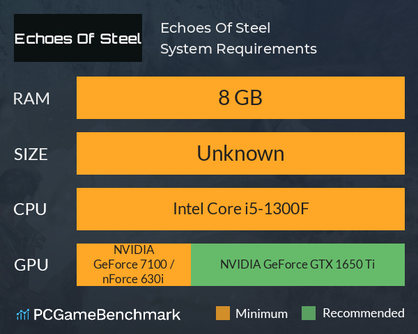 Echoes Of Steel System Requirements PC Graph - Can I Run Echoes Of Steel