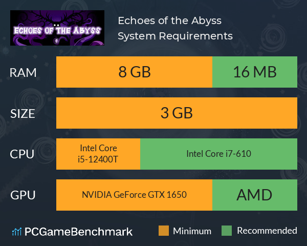 Echoes of the Abyss System Requirements PC Graph - Can I Run Echoes of the Abyss