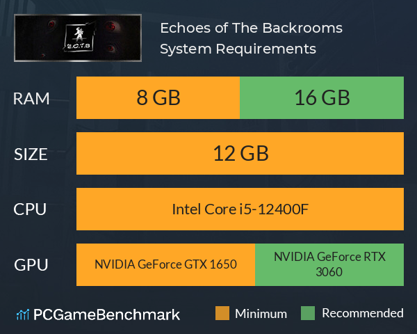 Echoes of The Backrooms System Requirements PC Graph - Can I Run Echoes of The Backrooms