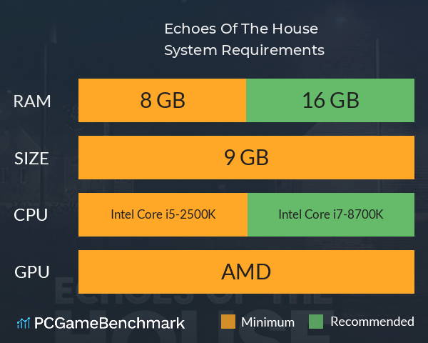 Echoes Of The House System Requirements PC Graph - Can I Run Echoes Of The House