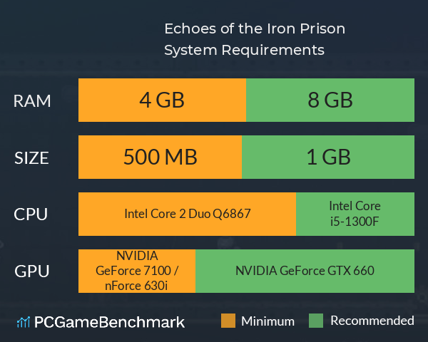 Echoes of the Iron Prison System Requirements PC Graph - Can I Run Echoes of the Iron Prison