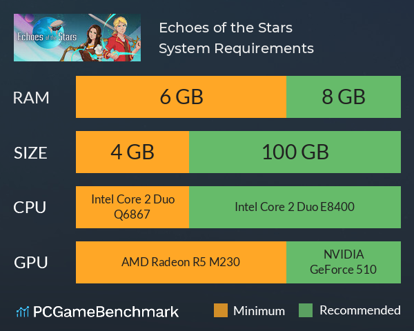 Echoes of the Stars System Requirements PC Graph - Can I Run Echoes of the Stars