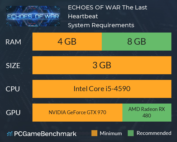 ECHOES OF WAR: The Last Heartbeat System Requirements PC Graph - Can I Run ECHOES OF WAR: The Last Heartbeat