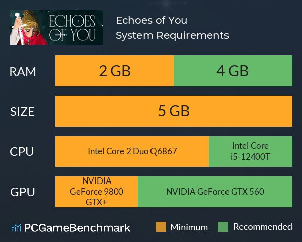 Echoes of You System Requirements PC Graph - Can I Run Echoes of You