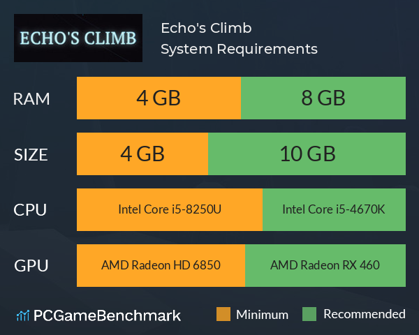 Echo's Climb System Requirements PC Graph - Can I Run Echo's Climb