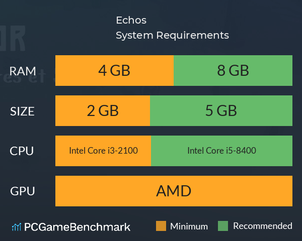 Echos System Requirements PC Graph - Can I Run Echos