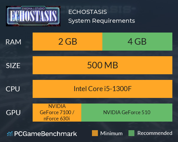 [ECHOSTASIS] System Requirements PC Graph - Can I Run [ECHOSTASIS]