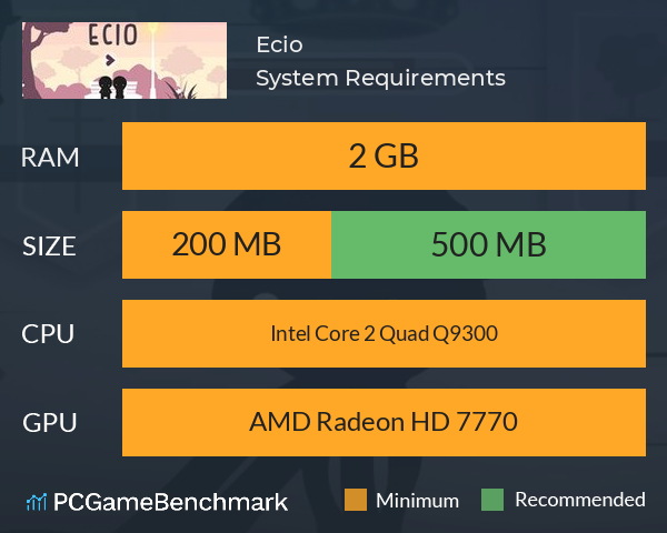 Ecio System Requirements PC Graph - Can I Run Ecio