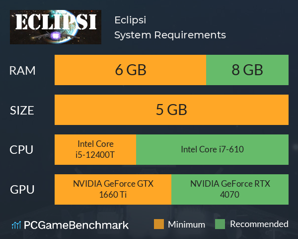 Eclipsi System Requirements PC Graph - Can I Run Eclipsi