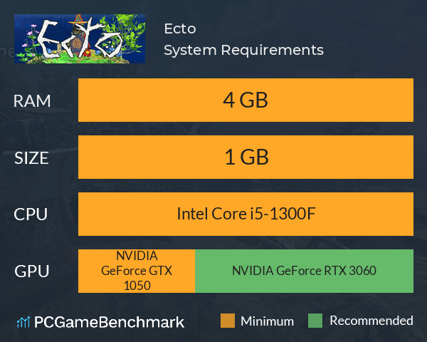 Ecto System Requirements PC Graph - Can I Run Ecto