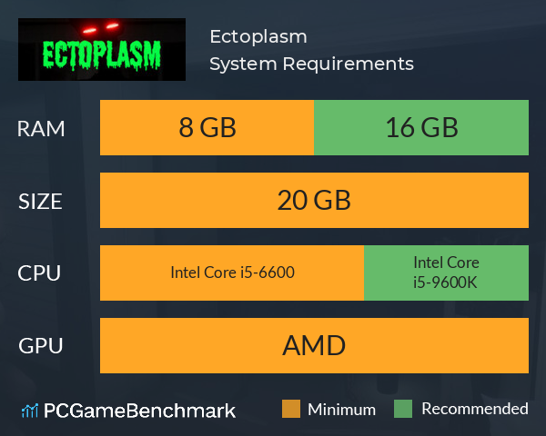 Ectoplasm System Requirements PC Graph - Can I Run Ectoplasm