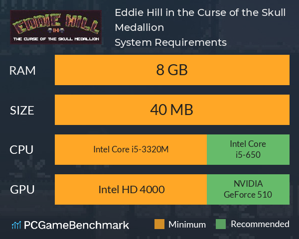 Eddie Hill in the Curse of the Skull Medallion System Requirements PC Graph - Can I Run Eddie Hill in the Curse of the Skull Medallion