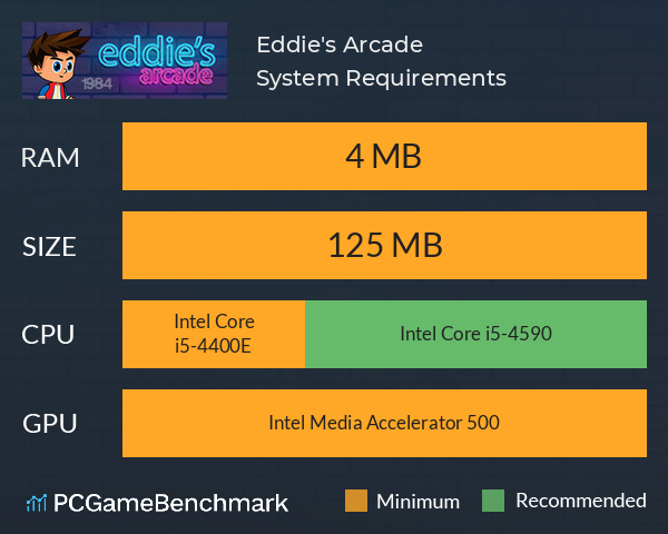 Eddie's Arcade System Requirements PC Graph - Can I Run Eddie's Arcade