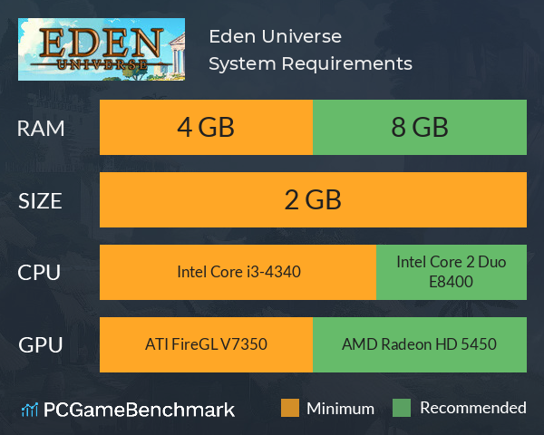 Eden Universe System Requirements PC Graph - Can I Run Eden Universe