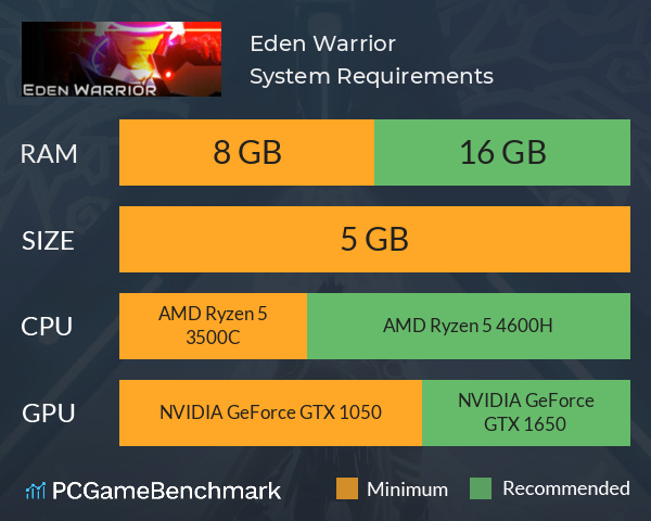 Eden Warrior System Requirements PC Graph - Can I Run Eden Warrior