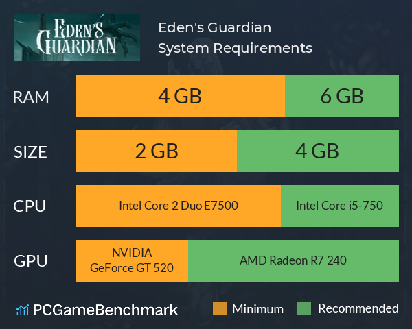 Eden's Guardian System Requirements PC Graph - Can I Run Eden's Guardian