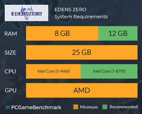 EDENS ZERO System Requirements PC Graph - Can I Run EDENS ZERO