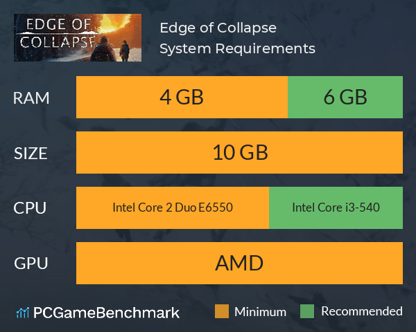 Edge of Collapse System Requirements PC Graph - Can I Run Edge of Collapse